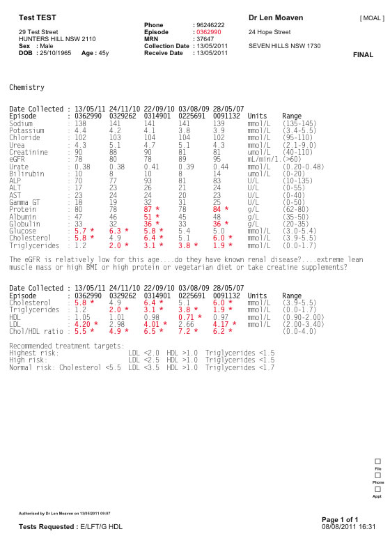 Test Results